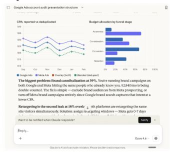 Budget reallocation by funnel stage
